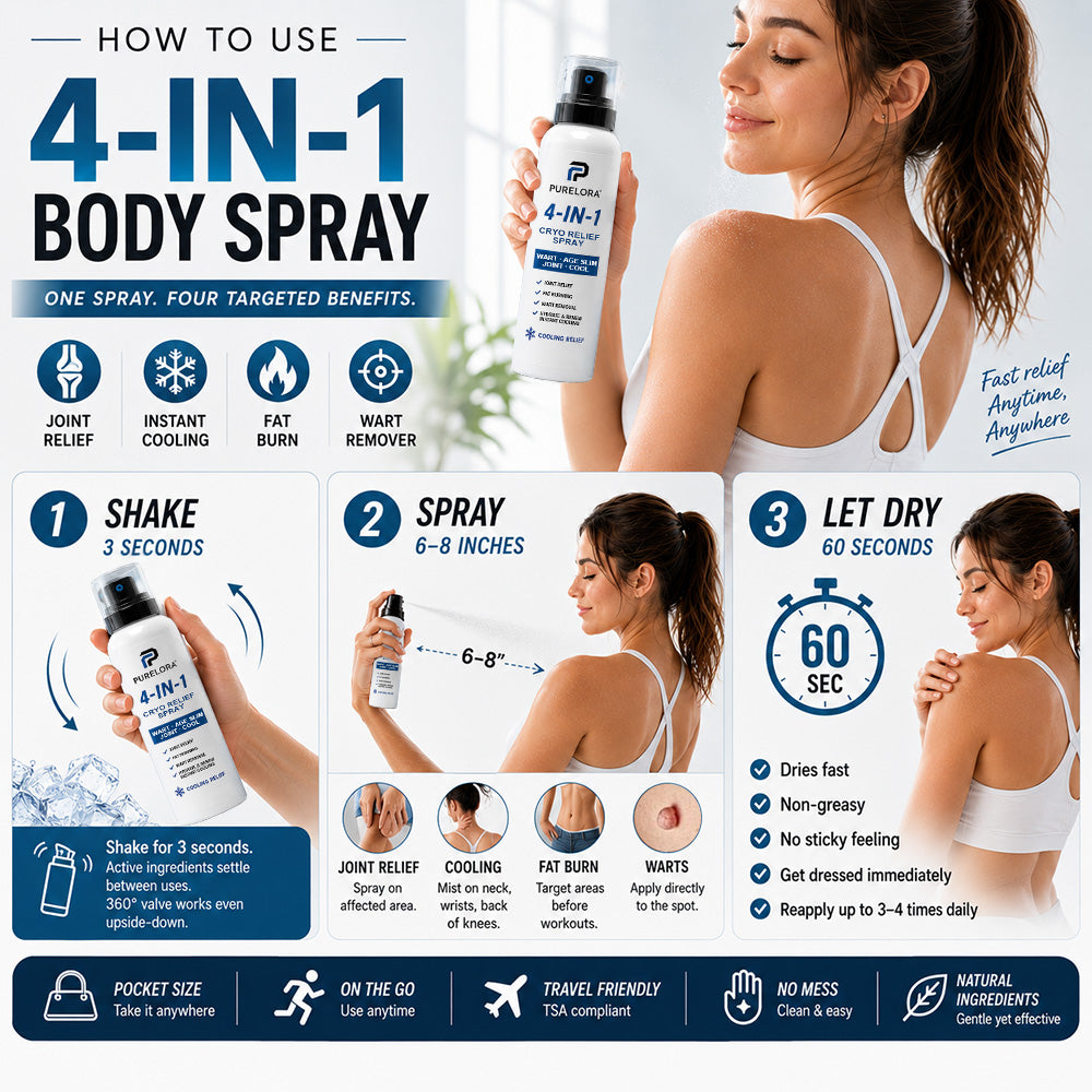 🛡️【Trusted Wellness Formula】PURELORA® 4-in-1 Body Spray — Joint Relief · Fat Burn · Wart Remover · Instant Cooling Mist | Menthol + Salicylic Acid + Caffeine + Tea Tree + Berberine